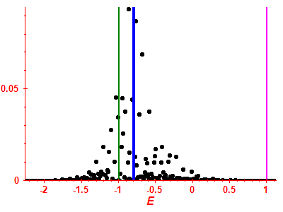 Strength function